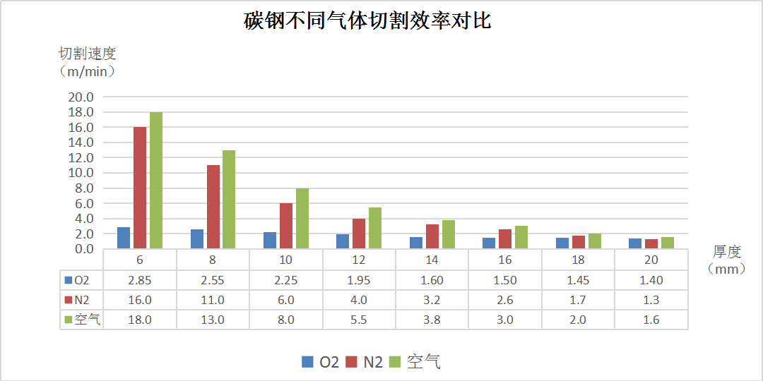 碳钢激光切割超级省钱的方法