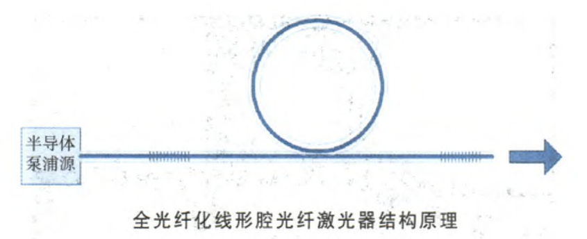 什么是光纤激光器?