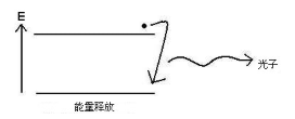 激光器工作原理 激光器的工作原理
