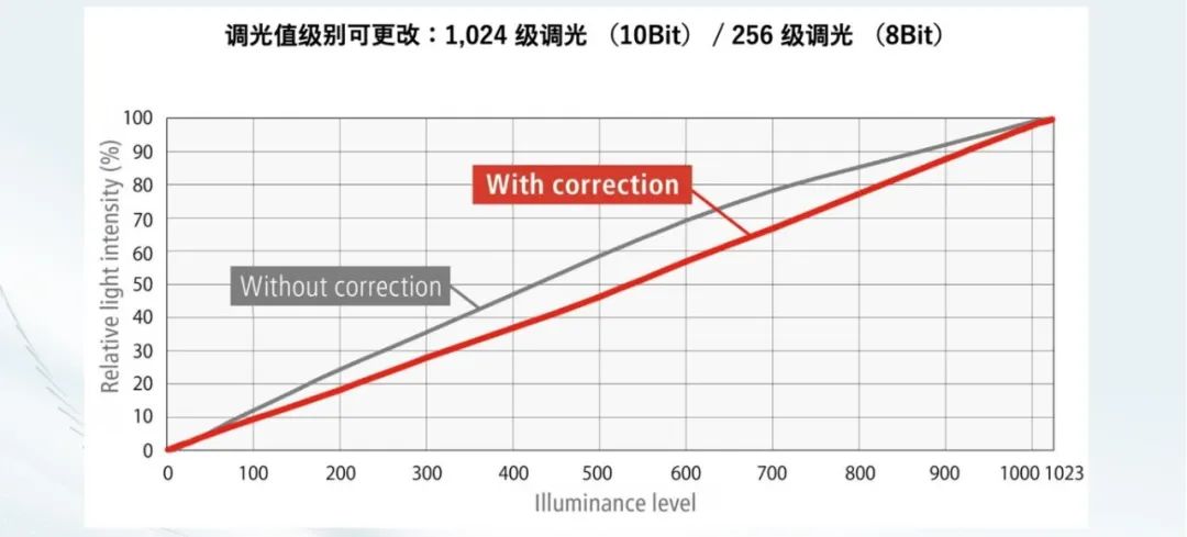 Revox高亮光纤光源点亮半导体检测新未来