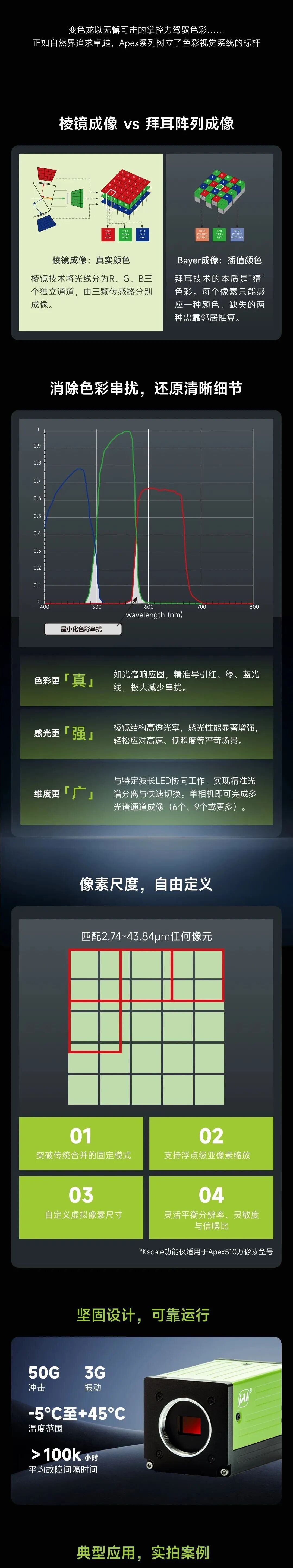 一场由“工业变色龙”引领的色彩革命