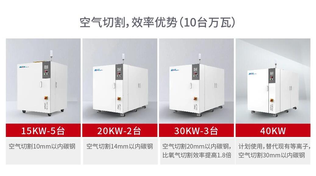 光博会再掀万瓦风暴：创鑫激光30kw终端工况首次曝光