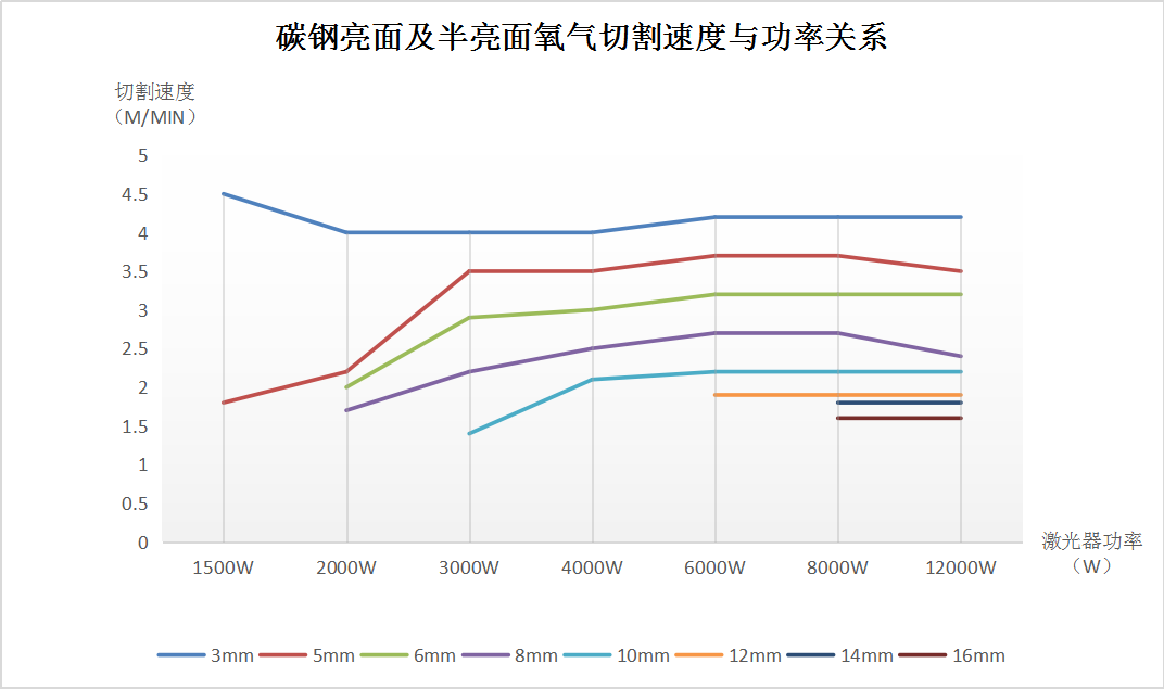 碳钢激光切割超级省钱的方法