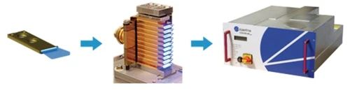 什么是高功率蓝光半导体激光器?
