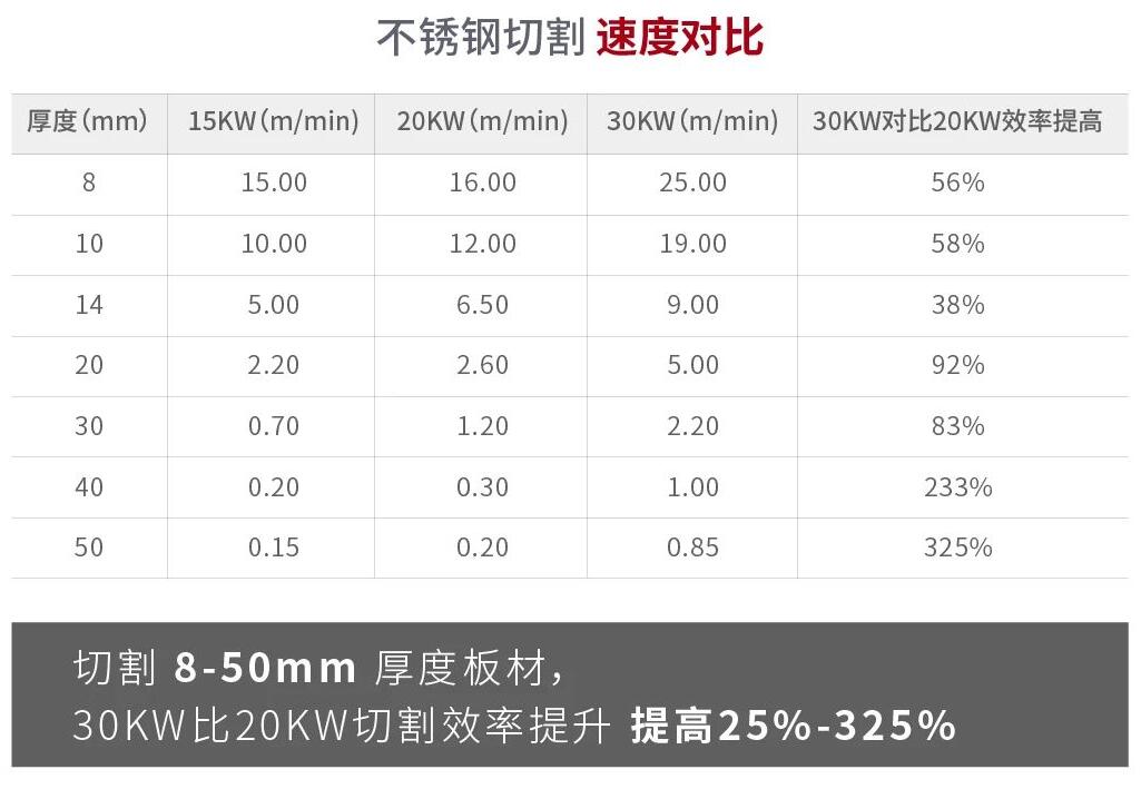 光博会再掀万瓦风暴：创鑫激光30kw终端工况首次曝光