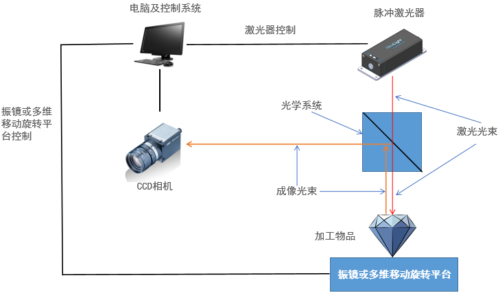 3分钟带您了解什么是微片激光器