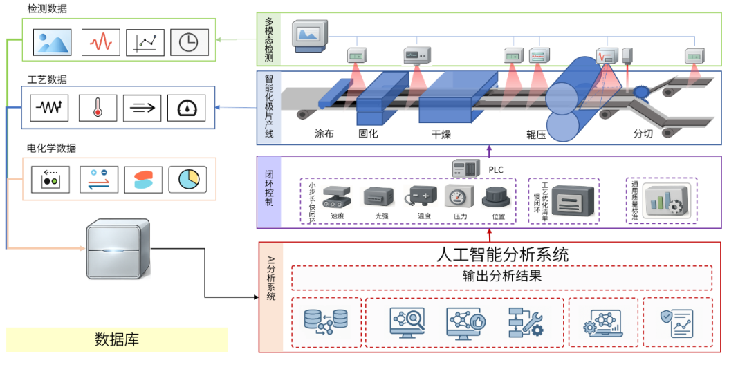 凌云光：以多模态感知+AI助力电池制造智能进化