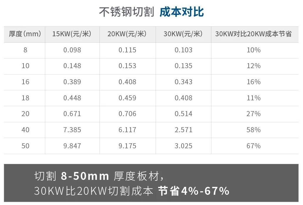 光博会再掀万瓦风暴：创鑫激光30kw终端工况首次曝光