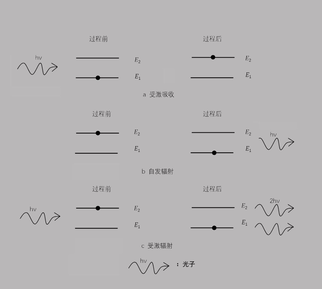 什么是激光,产生原理是什么? 什么是激光,激光产生的原理是什么?