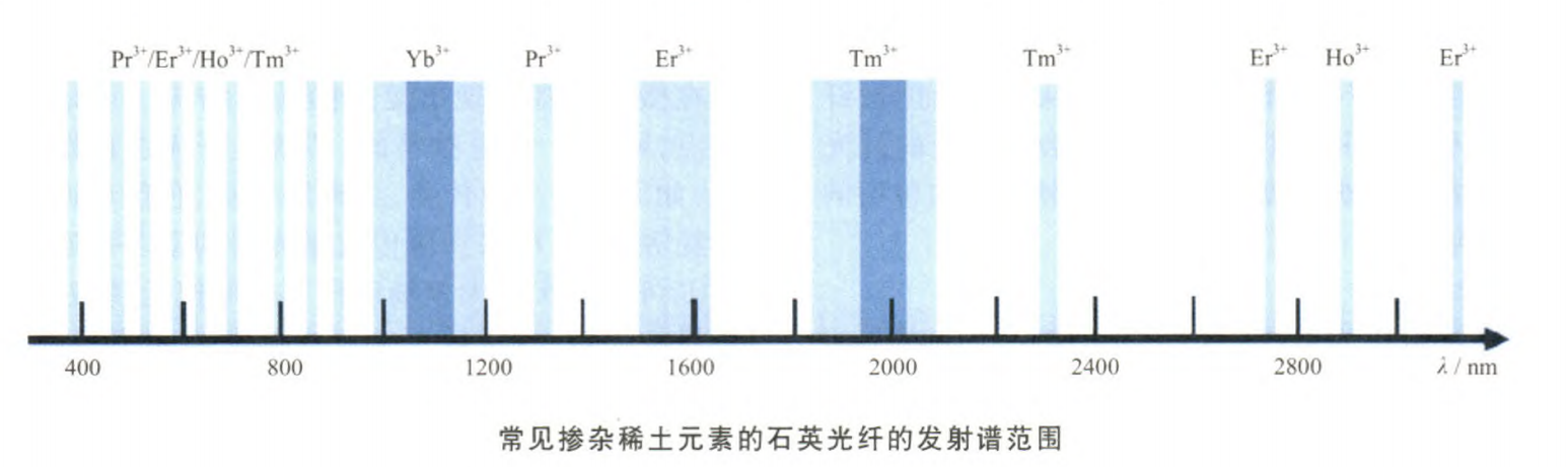 什么是光纤激光器?