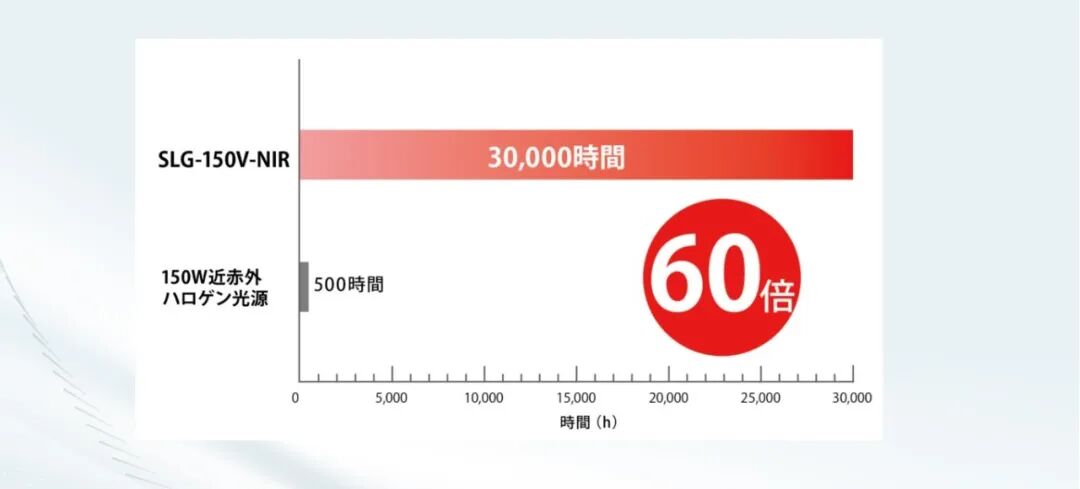 Revox高亮光纤光源点亮半导体检测新未来