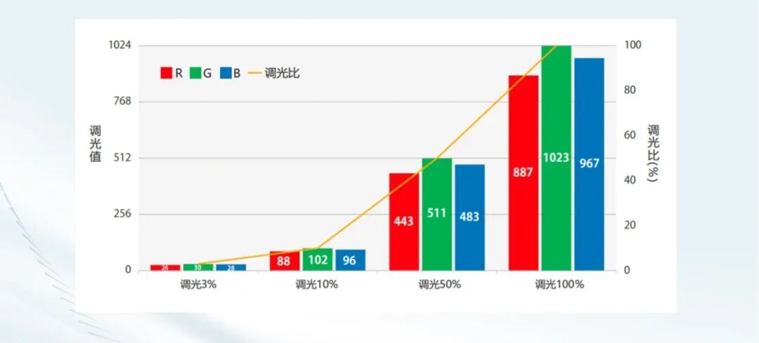 Revox高亮光纤光源点亮半导体检测新未来