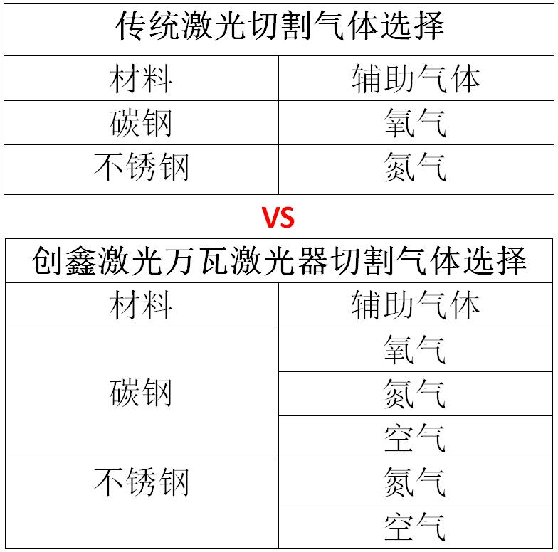 碳钢激光切割超级省钱的方法