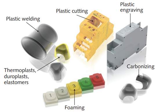 塑料进行激光焊接需要考虑的因素