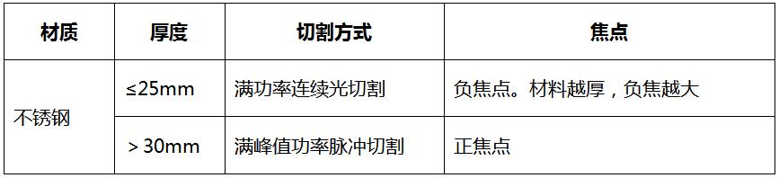 不锈钢厚板的正确激光切割方法
