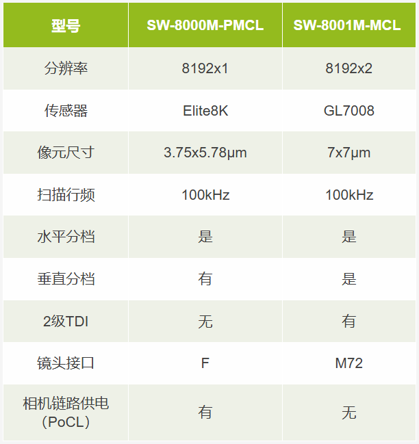 一键了解8K三线彩色、8K单色及16K单色线扫相机