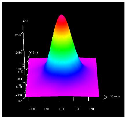 创鑫激光全新X系列准连续激光器