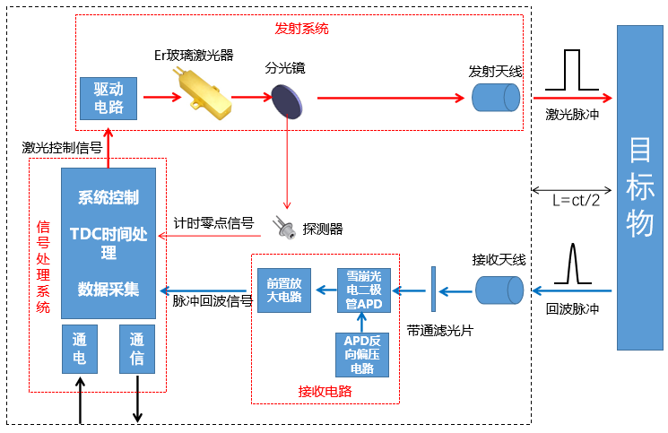 3分钟带您了解什么是微片激光器