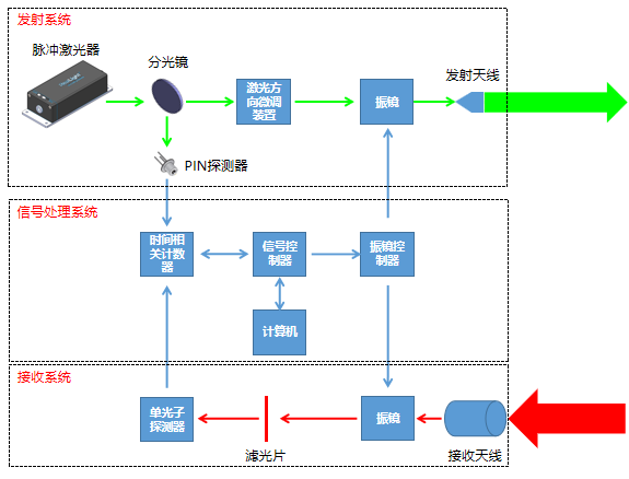 3分钟带您了解什么是微片激光器