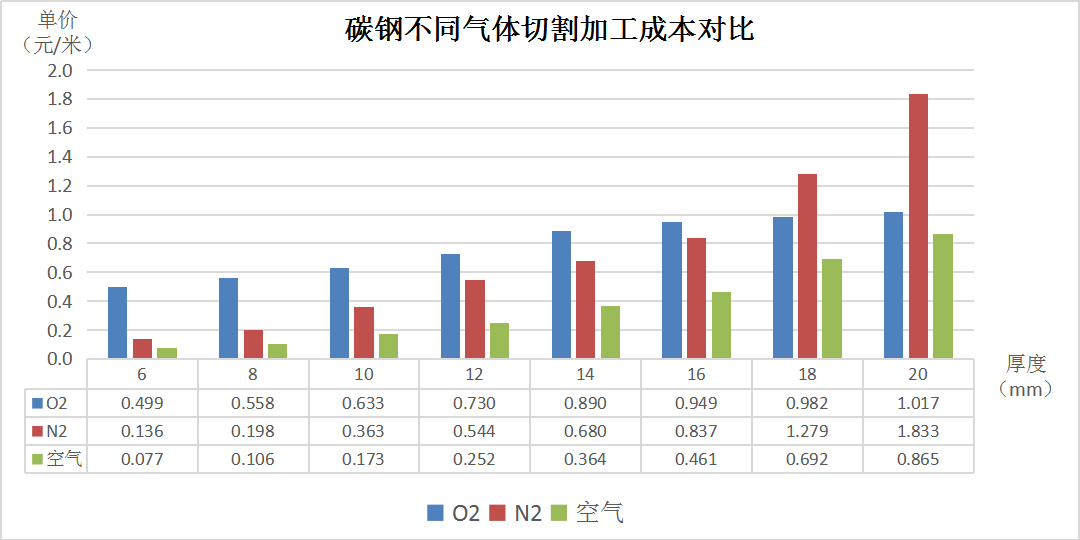 碳钢激光切割超级省钱的方法