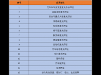 激光焊接在汽车行业应用与前景