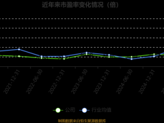 华工科技披露2026年一季度业绩预告