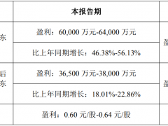 IPO递表！千亿激光巨头华工科技单季净利预揽6.4亿
