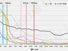 蓝光红外复合激光焊接技术的工作原理与性能