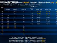 从“造船大国”到“造船强国”，激光技术如何