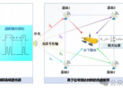南航大硬核专利揭秘：超连续激光打造高精度水