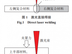 热塑性复合材料激光焊接的基本原理