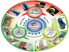 顶刊综述：微结构，大能量！3D打印重新定义柔性传