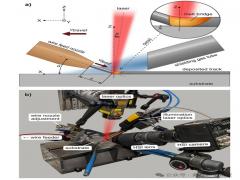 激光微丝熔覆（LMWC）取得突破 精密微尺度增材
