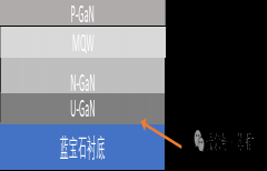 蓝宝石衬底激光剥离技术