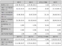 2025年锐科激光营收34.67亿！万瓦激光器销量