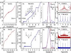华东师大科研团队开发出飞秒激光器统一理论模型
