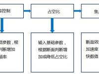 不锈钢厚板的正确激光切割方法