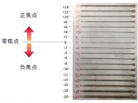 正确选择焦点位置，切出高质量板材！