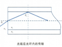 什么是光纤激光器？
