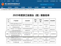 浙江省首台（套）装备认定公布！海康机器人2.5D视