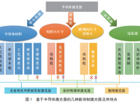 市面上常见的几种激光器介绍
