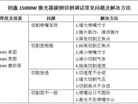 万瓦激光切割厚板常见问题及解决办法