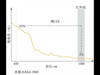 什么是高功率蓝光半导体激光器？