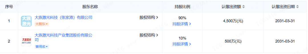 大族激光在苏州投资成立新能源公司