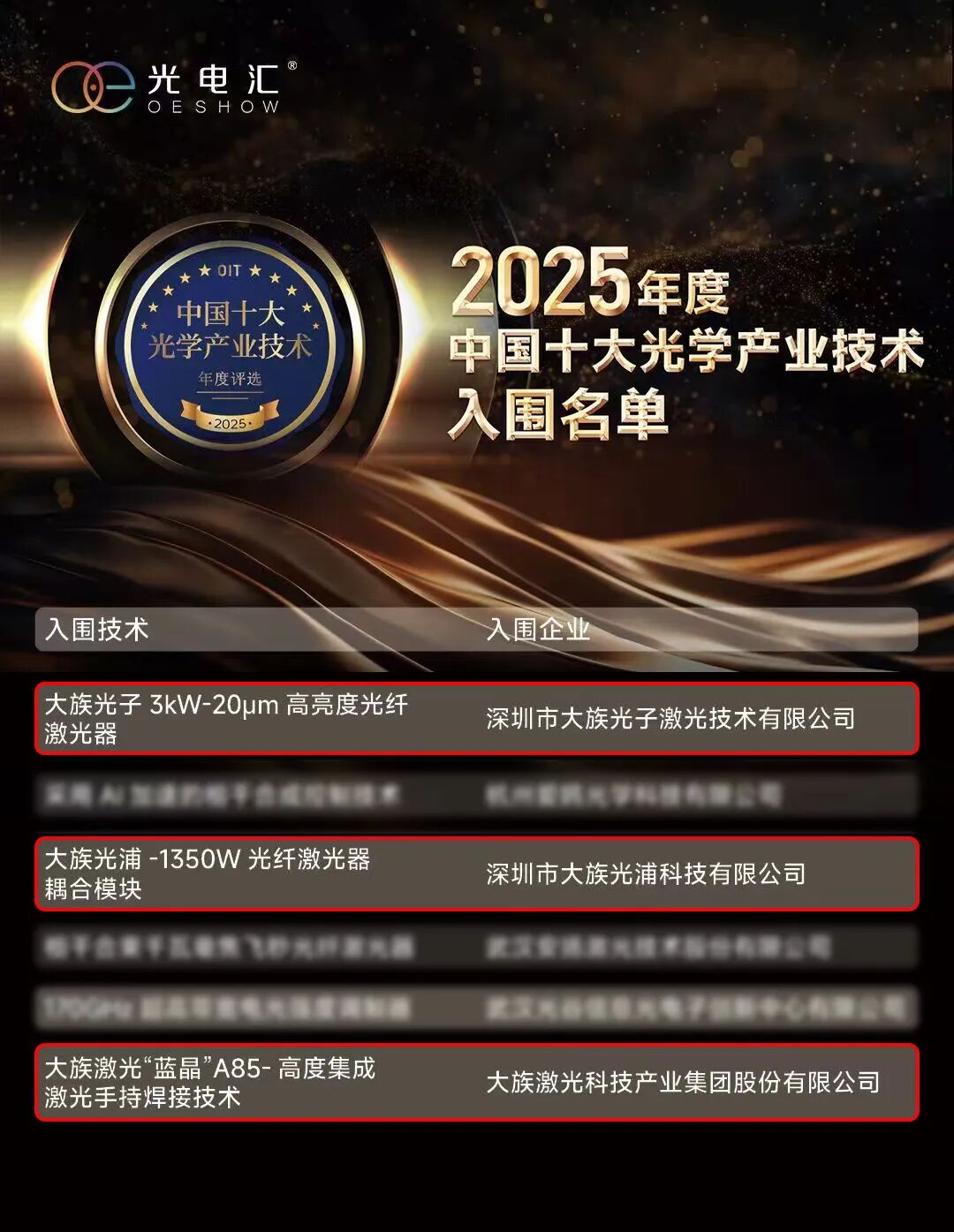 1779163229309820.jpg 大族激光斩获多项“2025年度中国十大光学产业技术”奖!