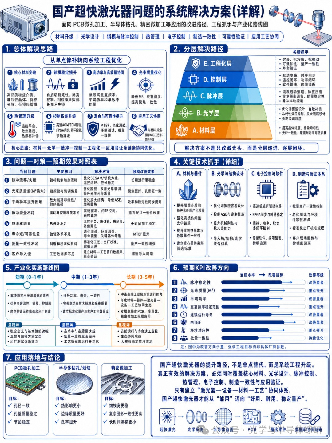 1779251517262050.jpg 国产超快激光器vs进口超快激光器性能对比
