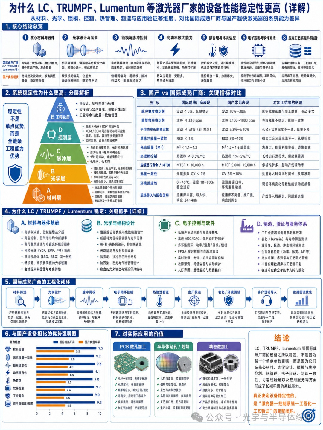 1779251517336673.jpg 国产超快激光器vs进口超快激光器性能对比