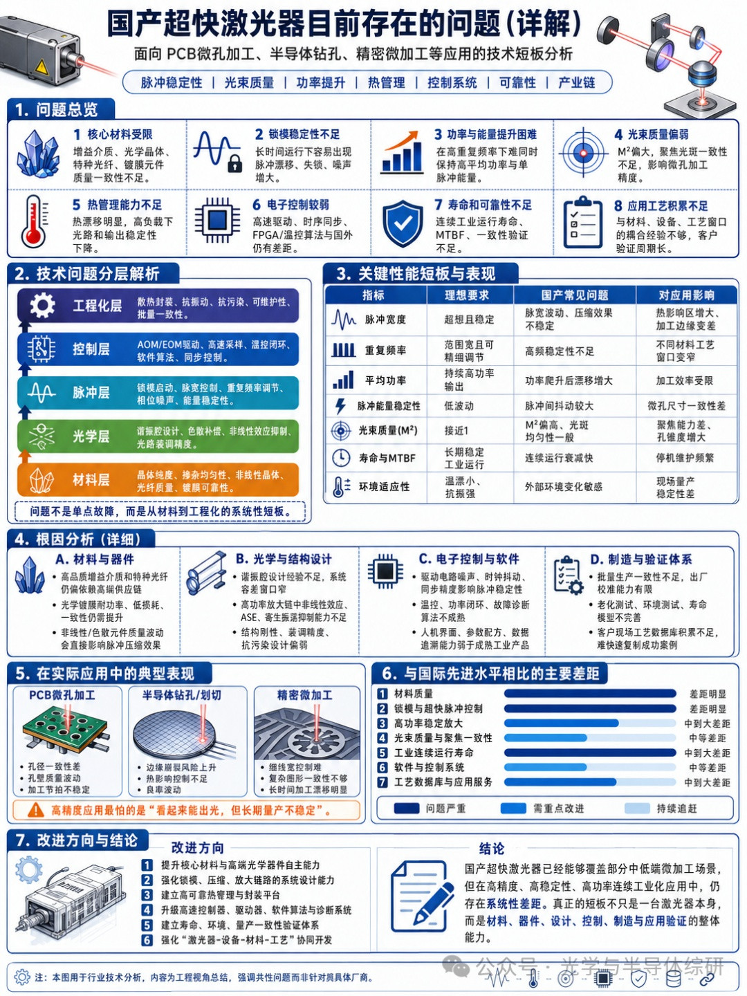 1779251517630520.jpg 国产超快激光器vs进口超快激光器性能对比
