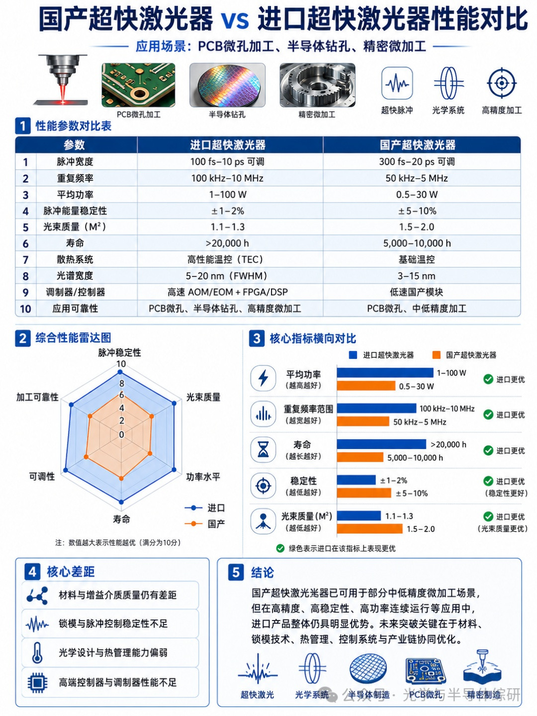 1779251517742707.jpg 国产超快激光器vs进口超快激光器性能对比