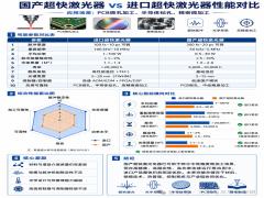 国产超快激光器vs进口超快激光器性能对比